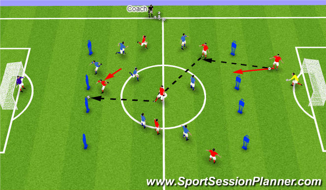 Football/Soccer Session Plan Drill (Colour): Break the defensive line