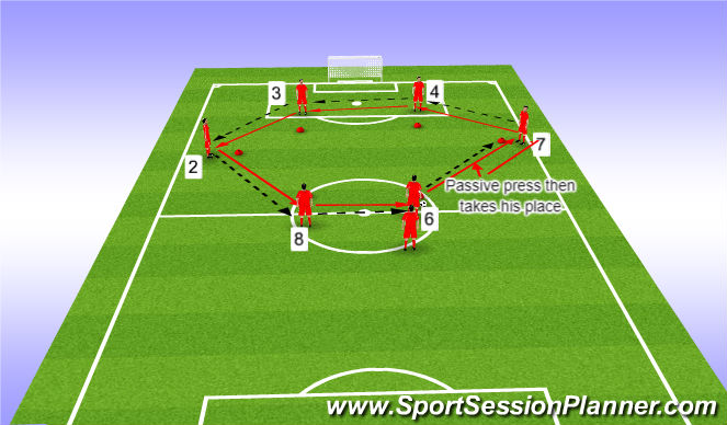 Football/Soccer Session Plan Drill (Colour): Passing Practice