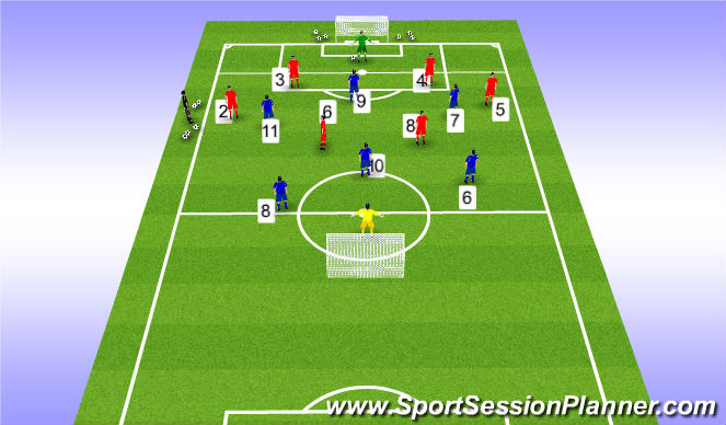 Football/Soccer Session Plan Drill (Colour): Training Game