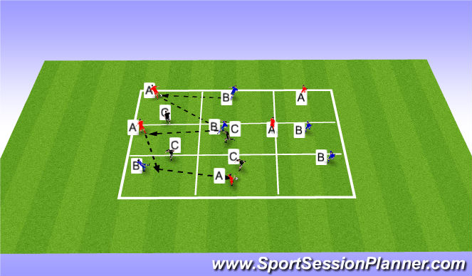 Football/Soccer Session Plan Drill (Colour): Psycho-Kinetics Possession of the Ball-Dynamic game