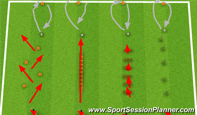Football/Soccer Session Plan Drill (Colour): 4 Station