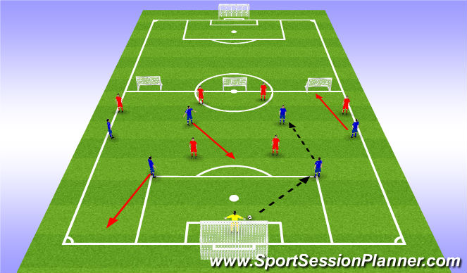Football/Soccer Session Plan Drill (Colour): Screen 3