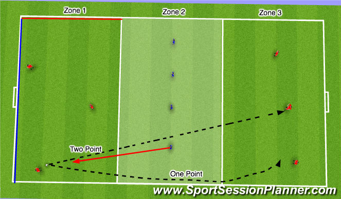 Football/Soccer Session Plan Drill (Colour): SP- Split Pass is King