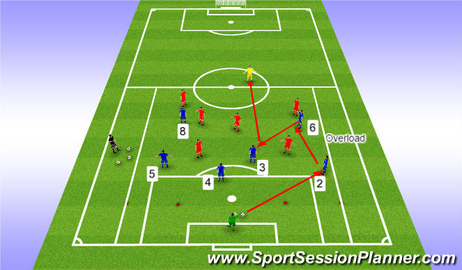 Football/Soccer Session Plan Drill (Colour): Positioning Game