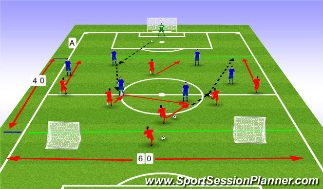 Football/Soccer Session Plan Drill (Colour): Game Training 25mins
