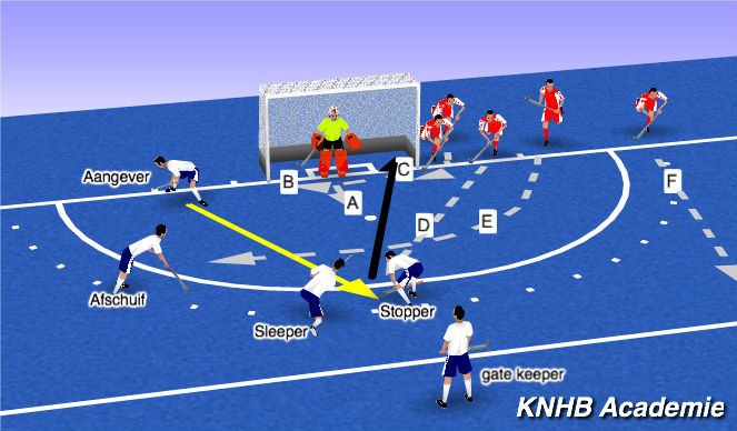 Hockey Session Plan Drill (Colour): Screen 1