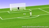Football/Soccer: test 7, Functional: Defender Beginner