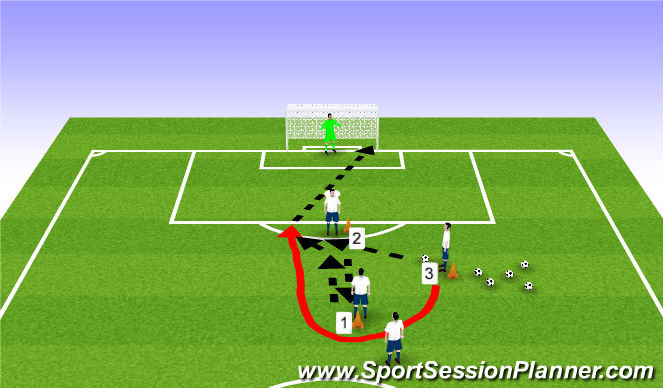 Football/Soccer Session Plan Drill (Colour): Shooting