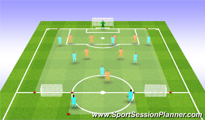 Football/Soccer Session Plan Drill (Colour): Game Training
