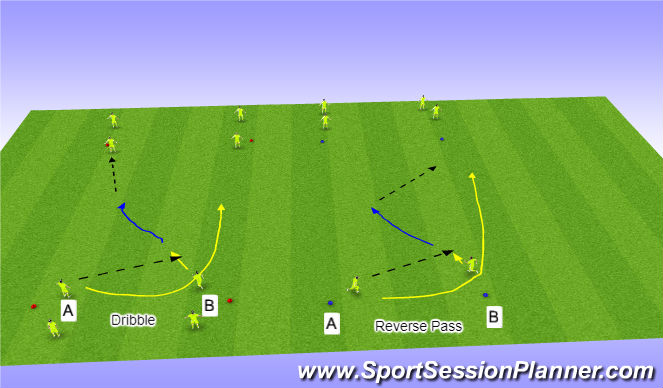 Football/Soccer Session Plan Drill (Colour): Combination Progression