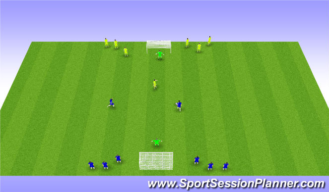 Football/Soccer Session Plan Drill (Colour): Counter Attacking Practice