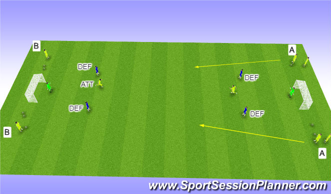Football/Soccer Session Plan Drill (Colour): 3v2 Fast Break