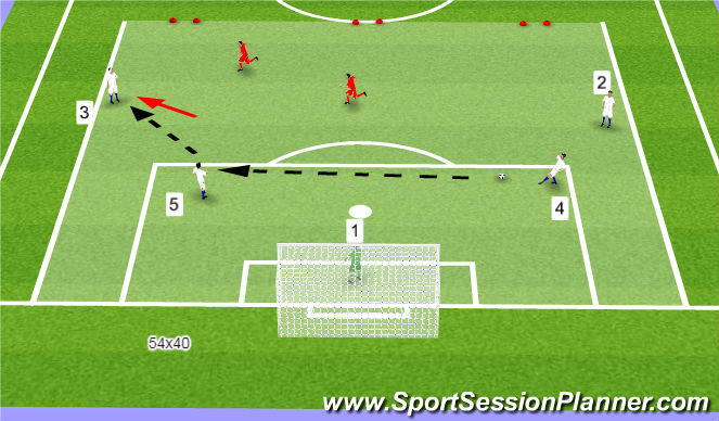 Football/Soccer Session Plan Drill (Colour): 4v2