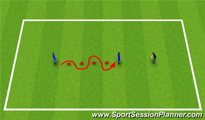 Football/Soccer Session Plan Drill (Colour): Twisting