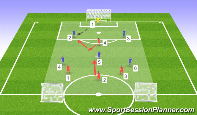 Football/Soccer Session Plan Drill (Colour): Function