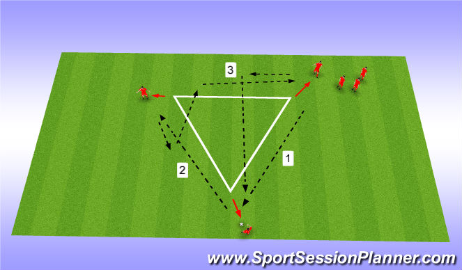 Football/Soccer Session Plan Drill (Colour): Dutch Triangle to Goal