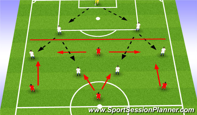 Football/Soccer Session Plan Drill (Colour): Drill - High Press from Front