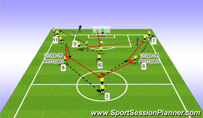 Football/Soccer Session Plan Drill (Colour): Passing Practice