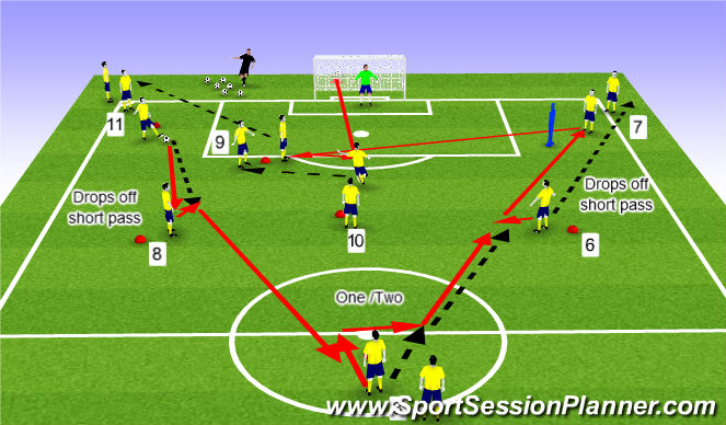 Football/Soccer Session Plan Drill (Colour): Passing Practice Progression