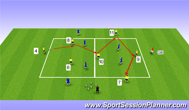 Football/Soccer Session Plan Drill (Colour): Positioning Game