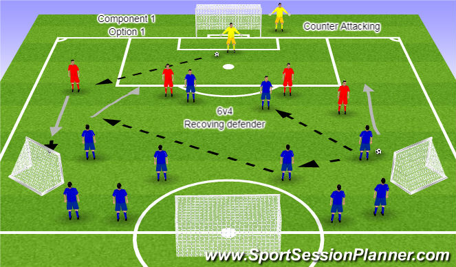 Football/Soccer Session Plan Drill (Colour): Component 1 Option 1