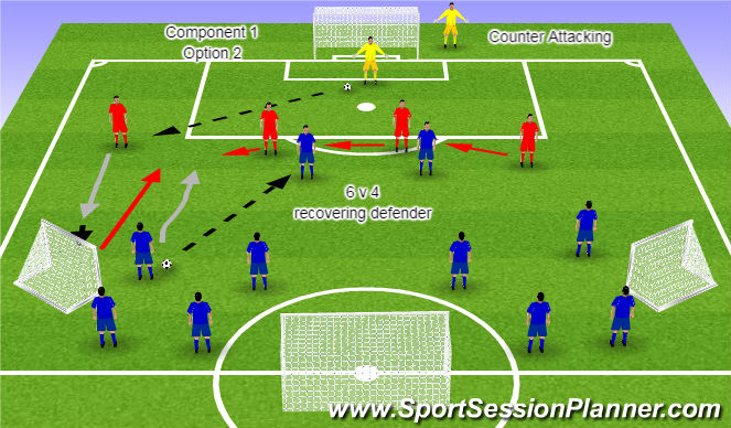 Football/Soccer Session Plan Drill (Colour): Component 1 Option 2