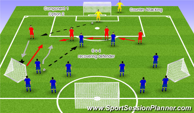 Football/Soccer Session Plan Drill (Colour): Component 1 Option 2