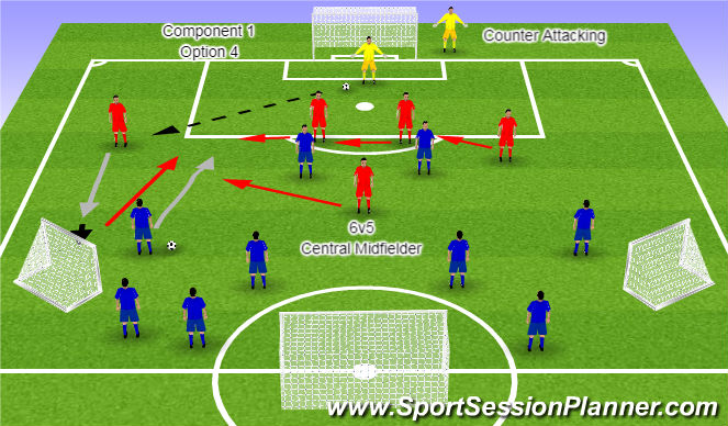 Football/Soccer Session Plan Drill (Colour): Component 1 Option 4