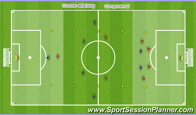 Football/Soccer Session Plan Drill (Colour): Component 2