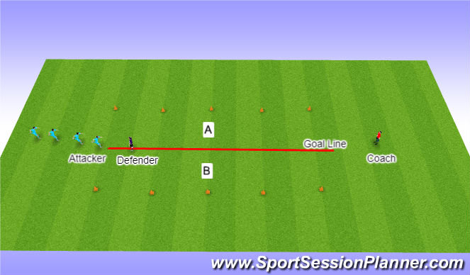 Football/Soccer Session Plan Drill (Colour): Warm Up blocking the Striker