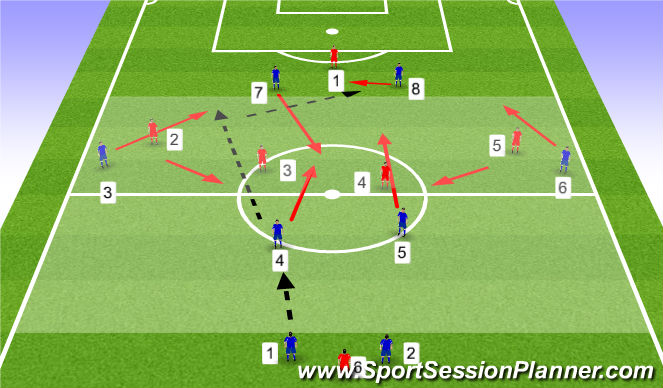 Football/Soccer Session Plan Drill (Colour): Multi Dicrectional Game