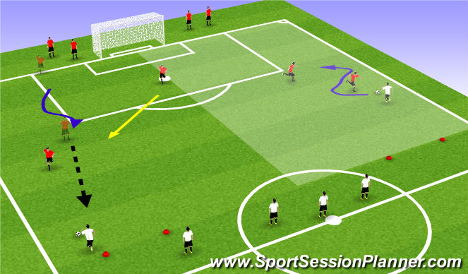 Football/Soccer Session Plan Drill (Colour): 邊路包抄