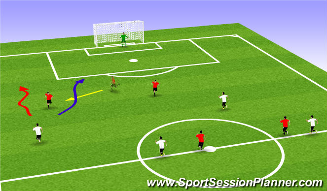 Football/Soccer Session Plan Drill (Colour): 邊路包抄 4 v 4