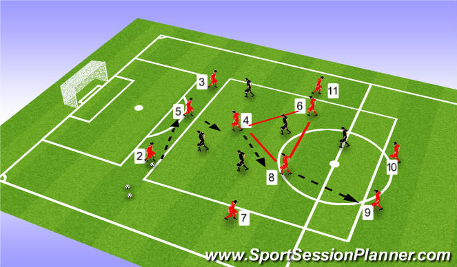 Football/Soccer Session Plan Drill (Colour): Whole - Rondo 1: