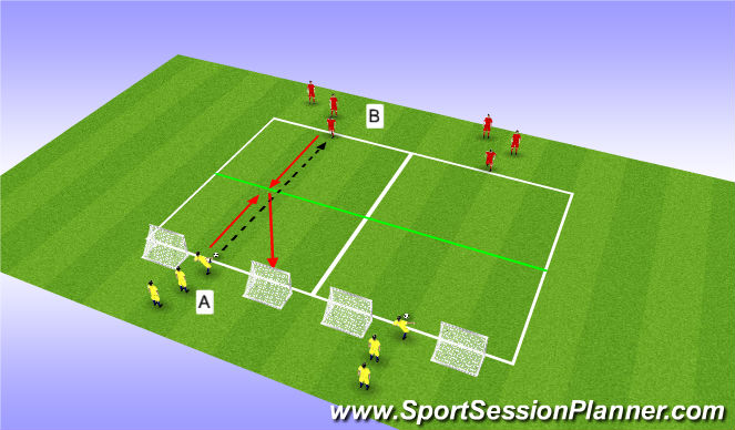 Football/Soccer Session Plan Drill (Colour): 1v1 with Defending - Skill Training
