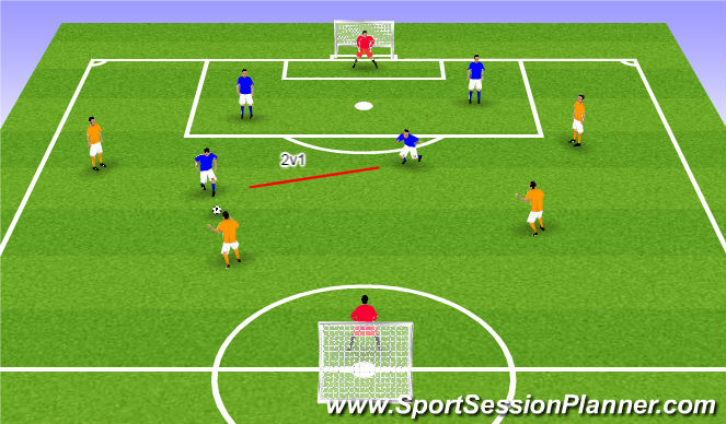 Football/Soccer Session Plan Drill (Colour): Conditioned Game