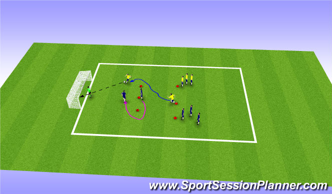 Football/Soccer Session Plan Drill (Colour): 1v1 shooting