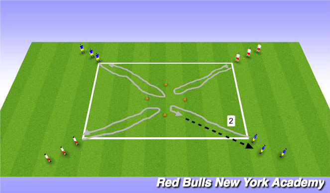 Football/Soccer Session Plan Drill (Colour): Small side game
