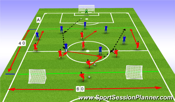 Football/Soccer Session Plan Drill (Colour): Game Training BPO-BP 25mins