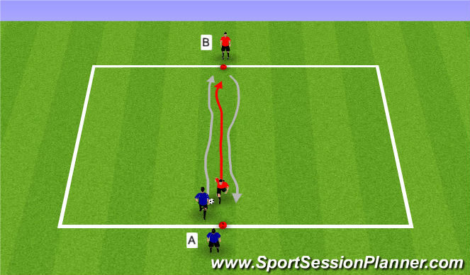 Football/Soccer Session Plan Drill (Colour): Stage I