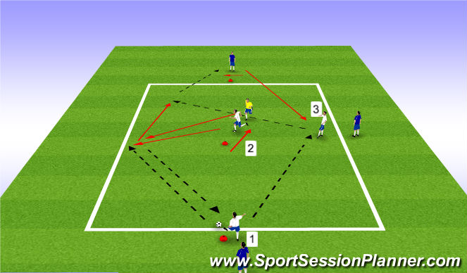 Football/Soccer Session Plan Drill (Colour): 3rd Man Run Combination