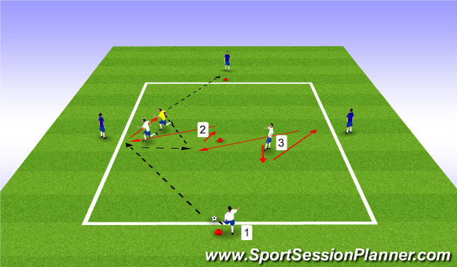 Football/Soccer Session Plan Drill (Colour): Creating 2v1s
