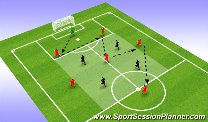 Football/Soccer Session Plan Drill (Colour): Possession: