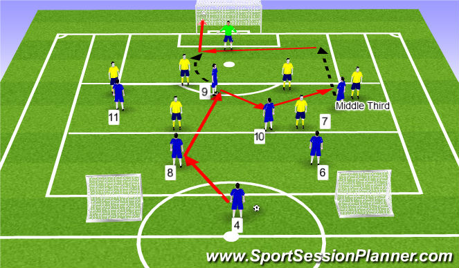 Football/Soccer Session Plan Drill (Colour): Game Training