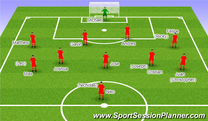 Football/Soccer Session Plan Drill (Colour): vs. Weston Reserves