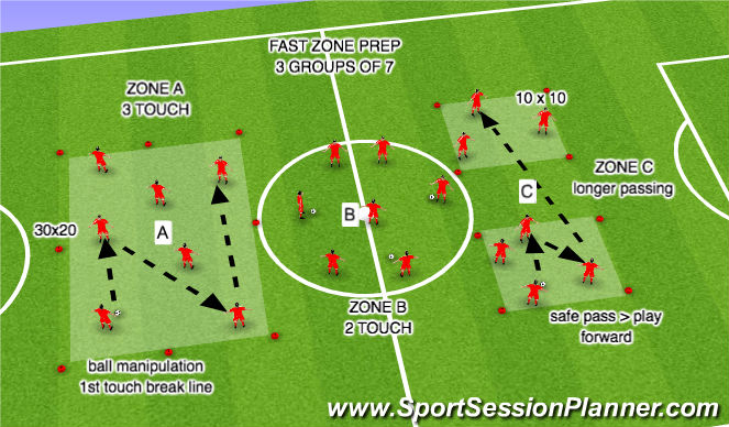 Football/Soccer Session Plan Drill (Colour): FAST ZONE PREP