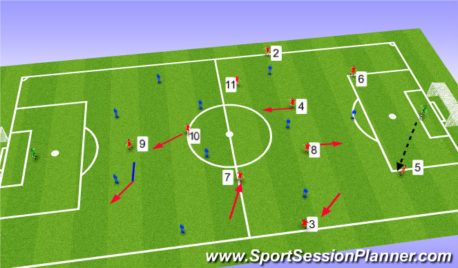 Football/Soccer Session Plan Drill (Colour): ATTACKING WAVES