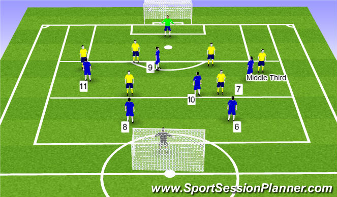 Football/Soccer Session Plan Drill (Colour): Training Game