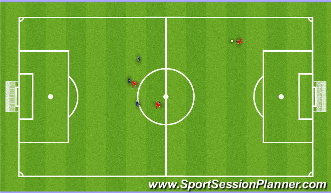 Football/Soccer Session Plan Drill (Colour): Basic Forward Run #1