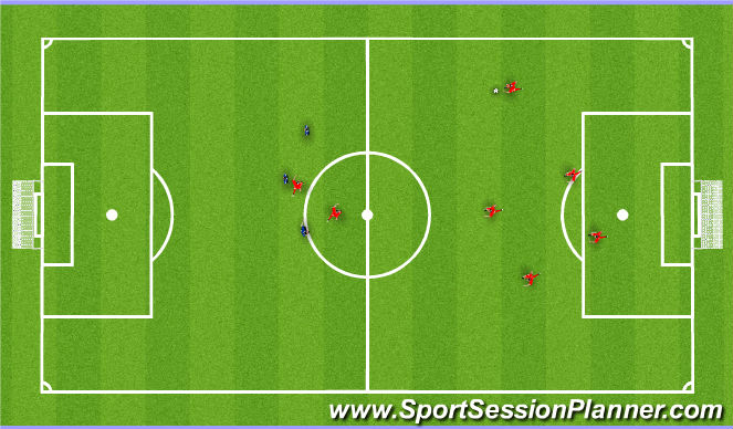 Football/Soccer Session Plan Drill (Colour): Advanced Forward Run